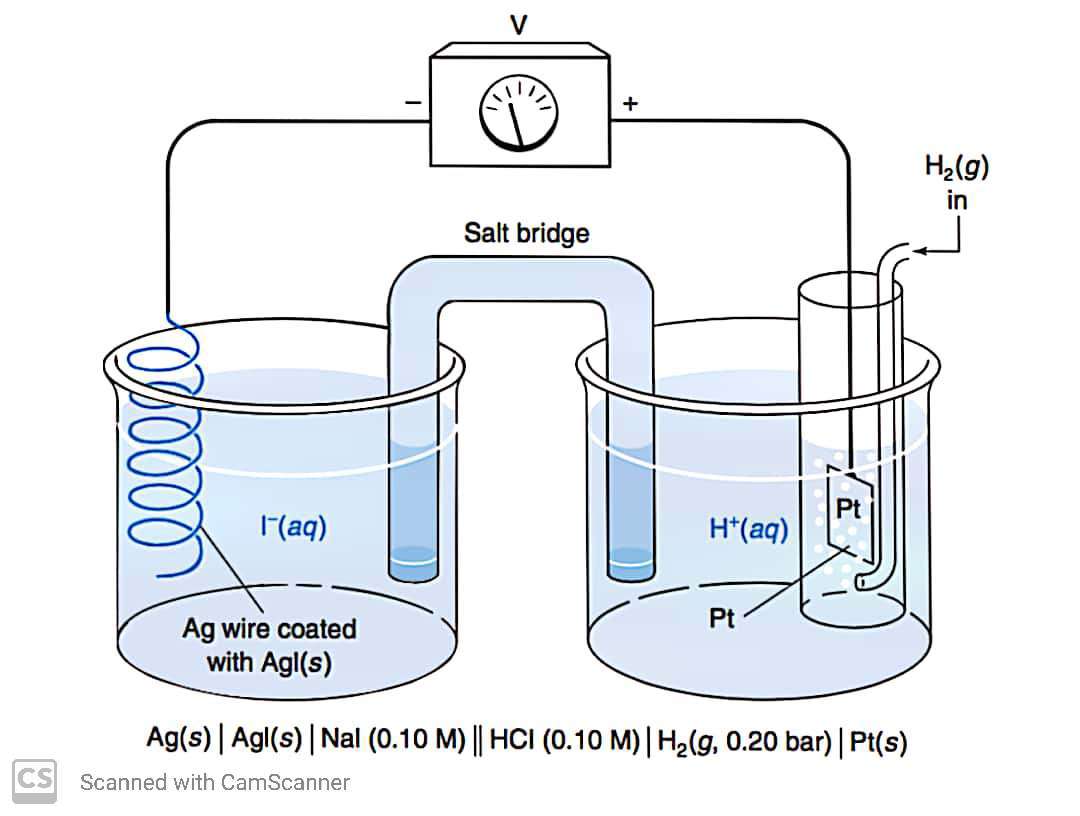 Chemistry homework question answer, step 1, image 1